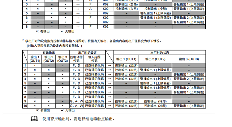 RKC温控器型号代码图 RKC温控器型号代码图