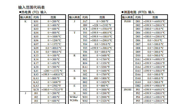 RKC温控器型号代码图 RKC温控器型号代码图