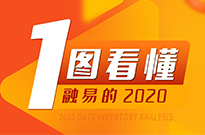 一图看懂融易的2020