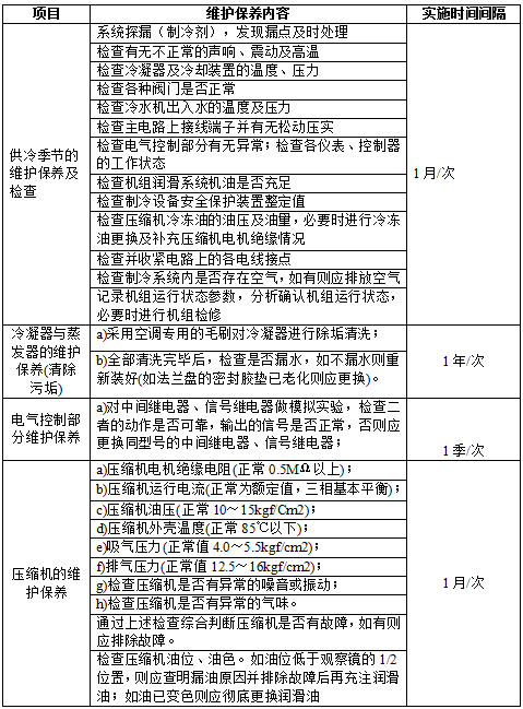 东莞中央空调维修表