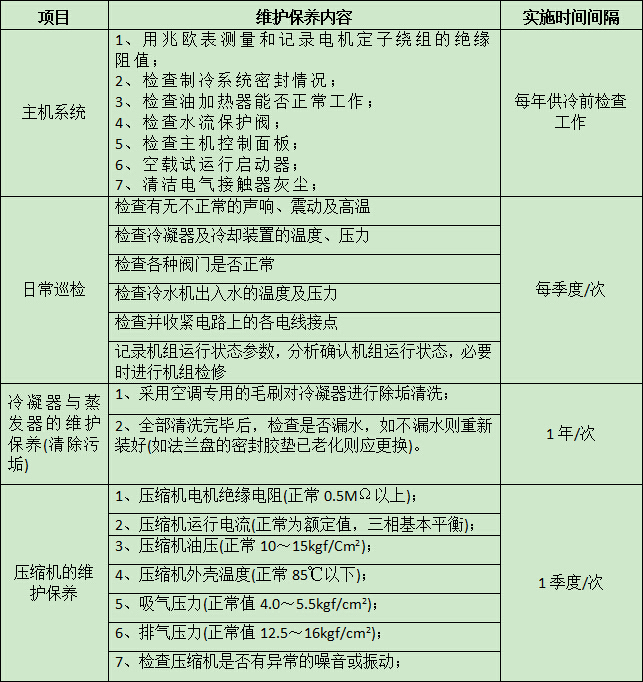 酒店中央空调维修保养表