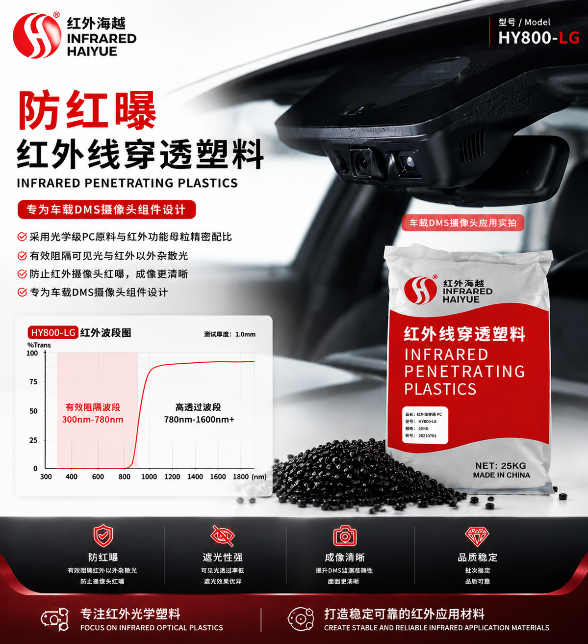 海越红外线车载DMS HY800-LG