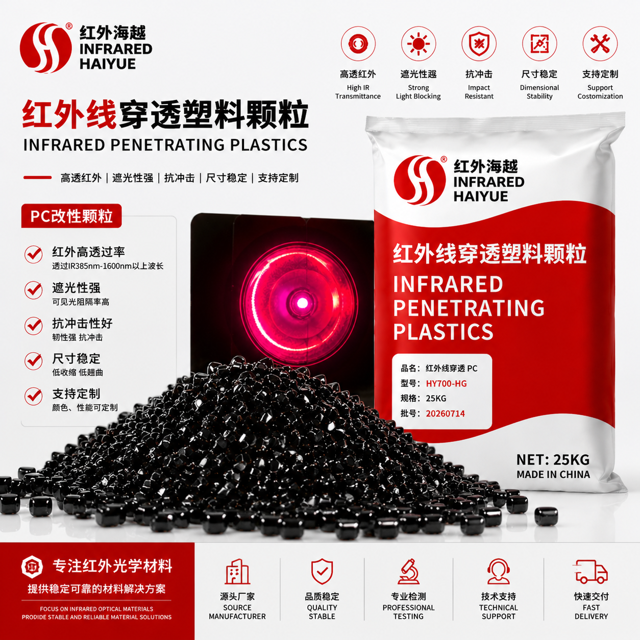 海越红外光学研究院推出 HY700-HG 红外光学材料，助力安防摄像头实现高性能防红曝应用