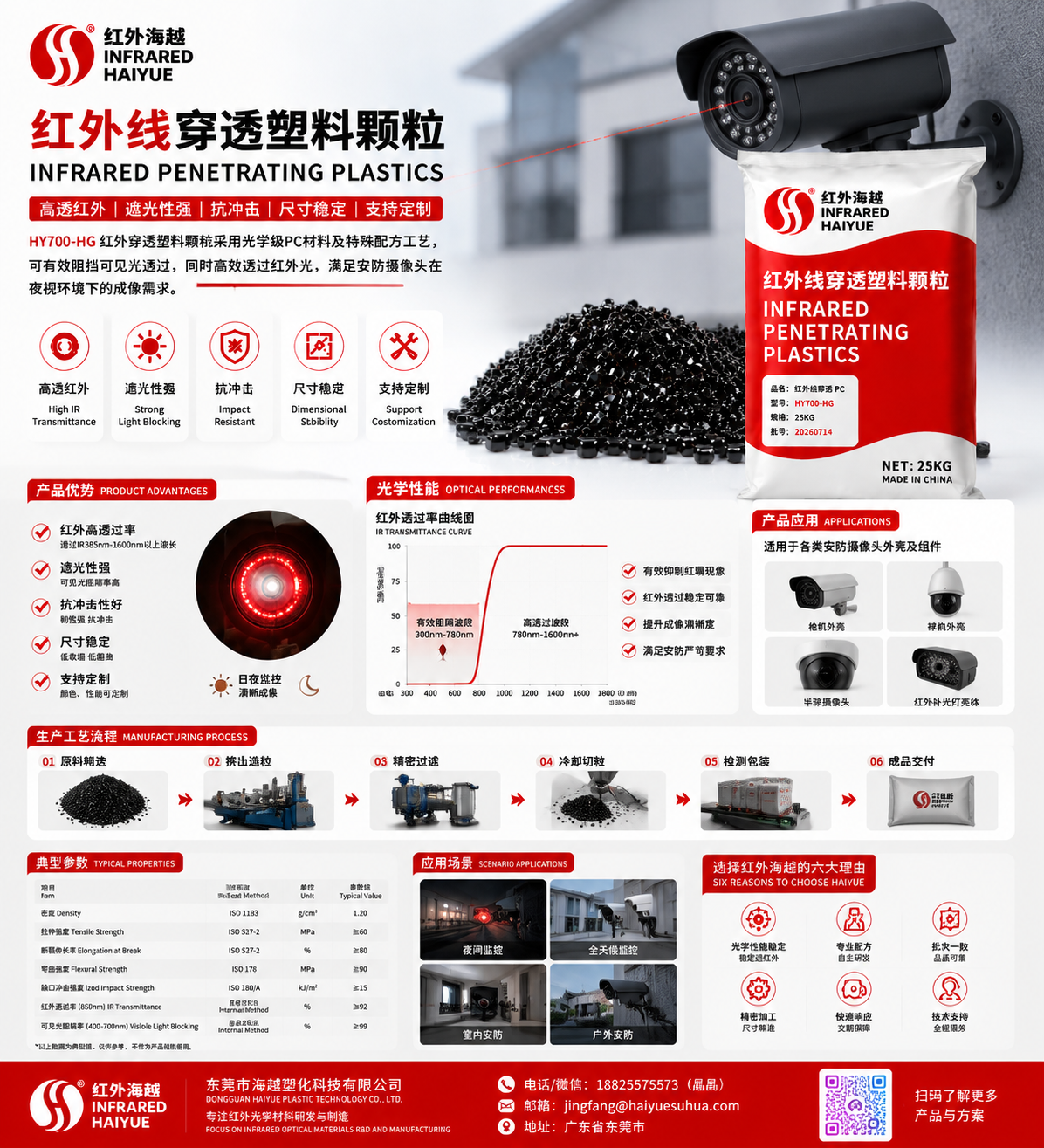 海越红外光学研究院推出 HY700-HG 红外光学材料，助力安防摄像头实现高性能防红曝应用