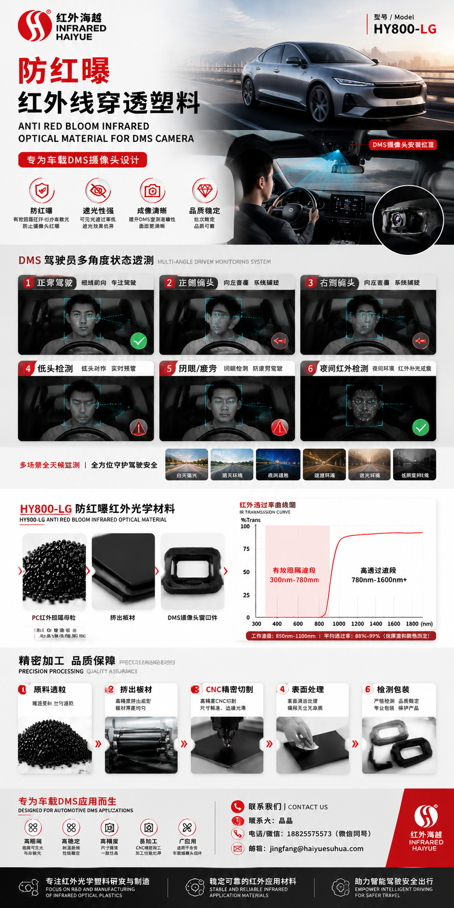 HY800-LG 防红曝红外光学材料解决方案