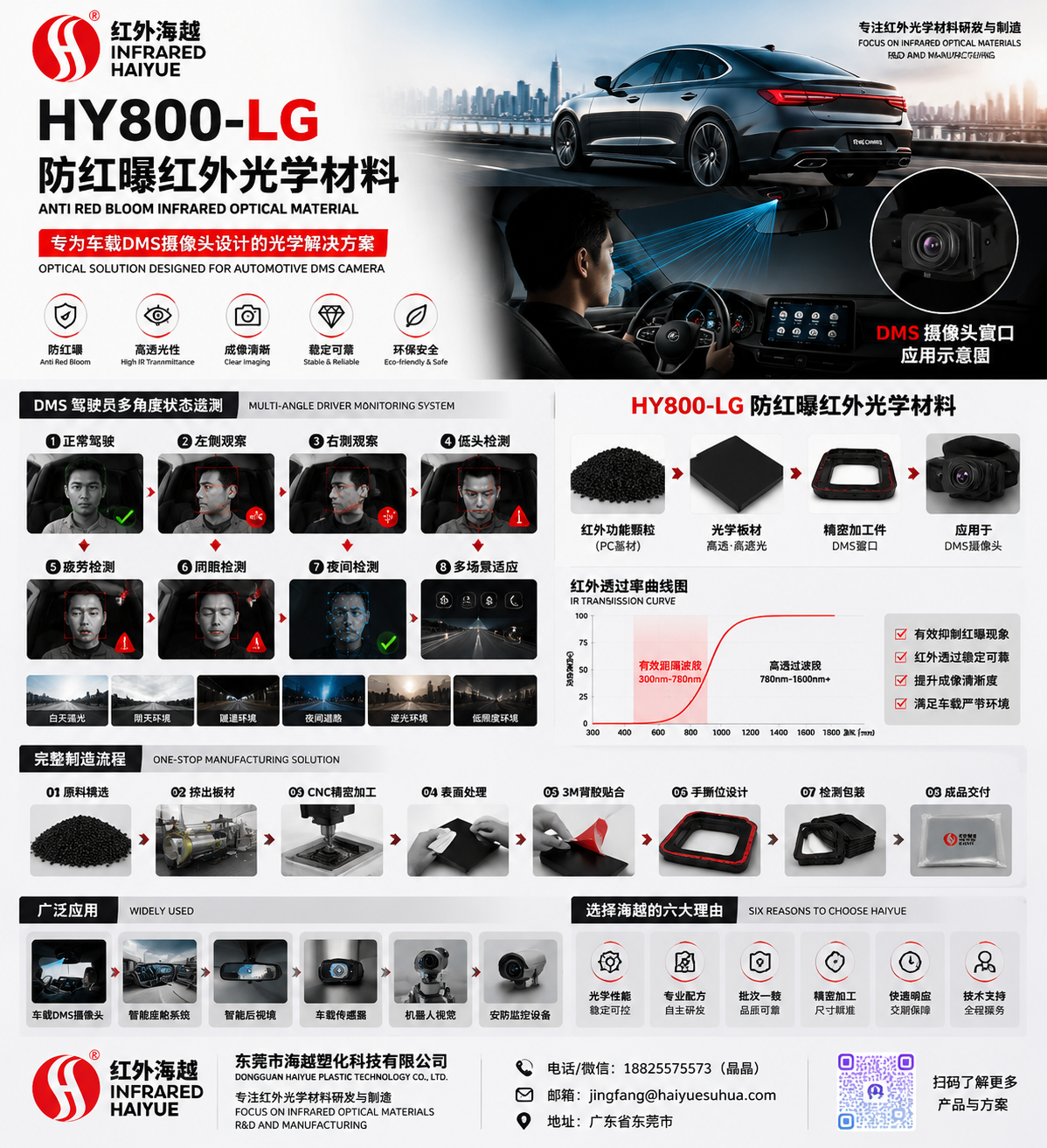 HY800-LG 防红曝红外光学材料解决方案