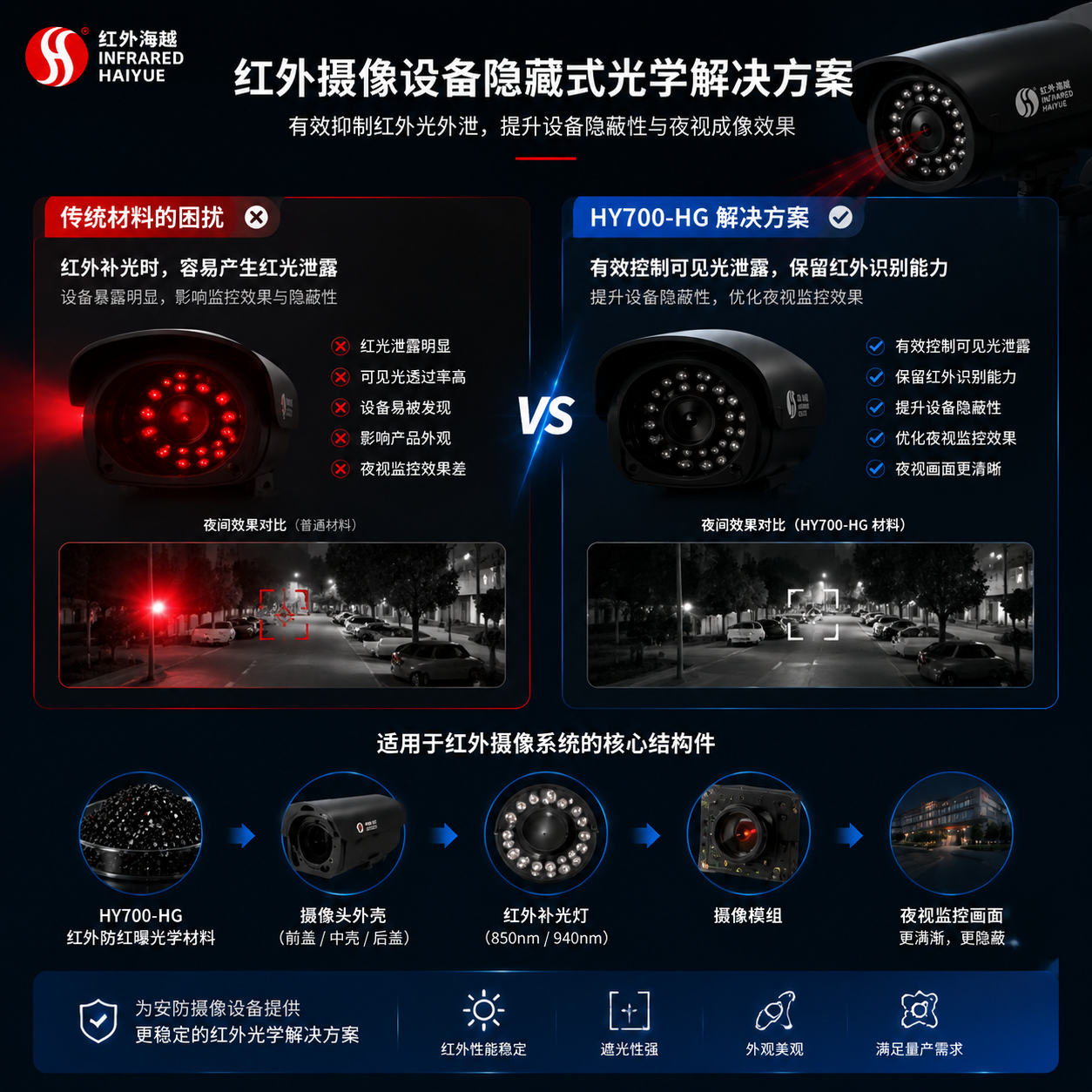 专注红外光学材料研发，为智能感知领域提供高性能解决方案