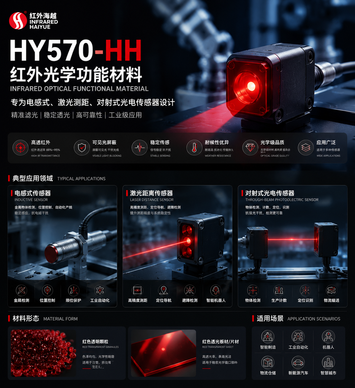 PMMA HY570-HH