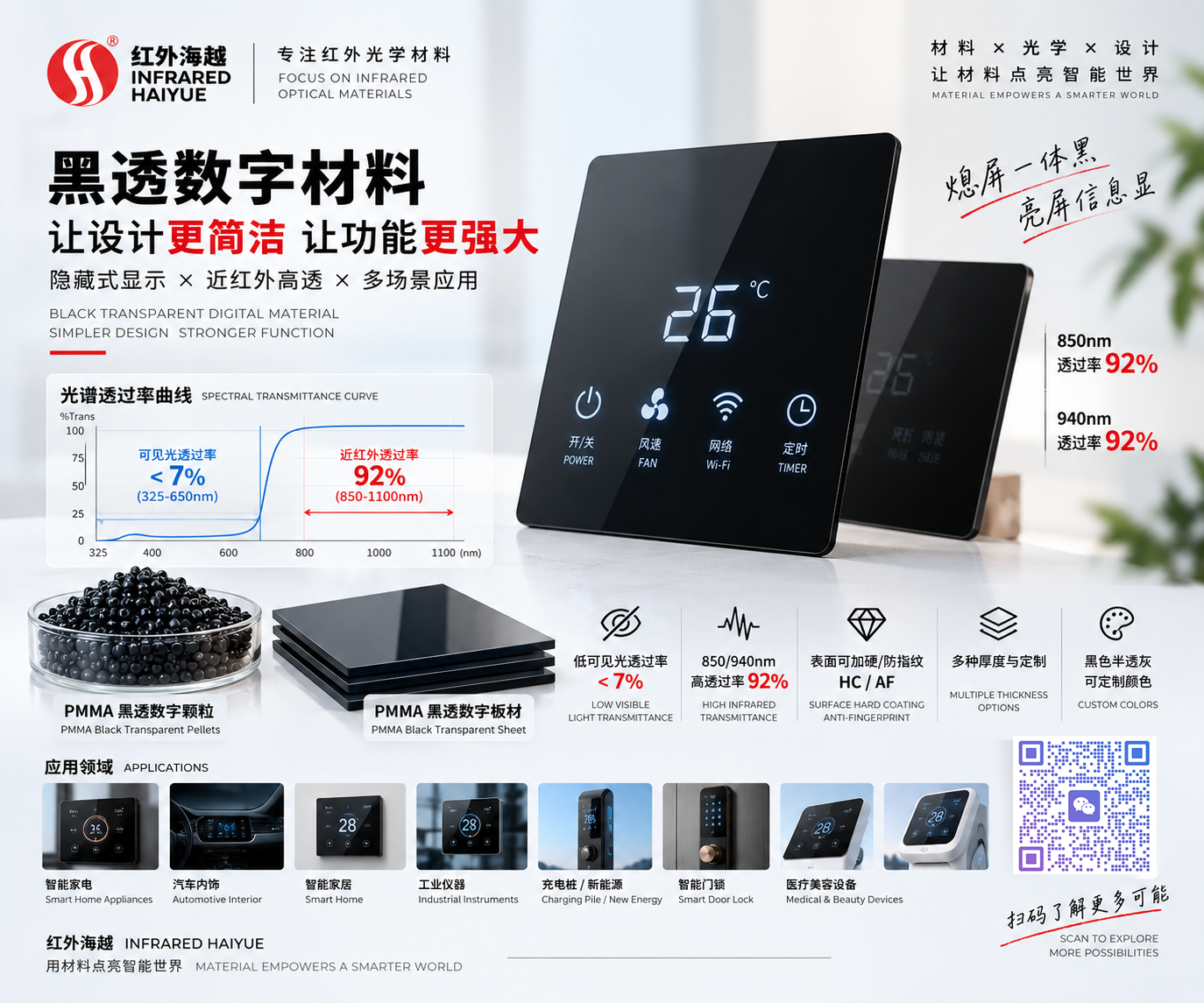 红外海越 黑透数字材料