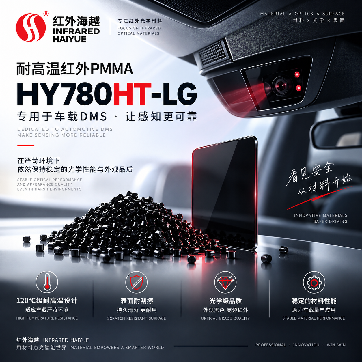 PMMA HY780HT-LG