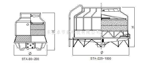 STA冷却塔示意图