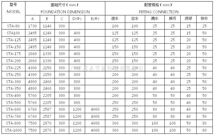 STA冷却塔基础尺寸