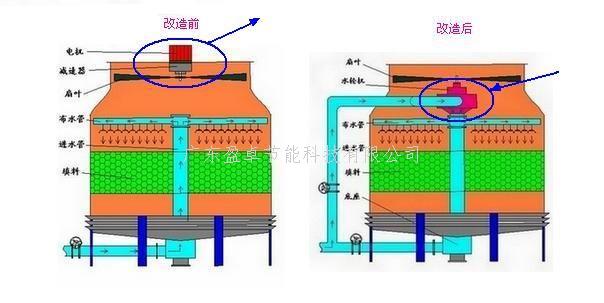 冷却塔节能改造