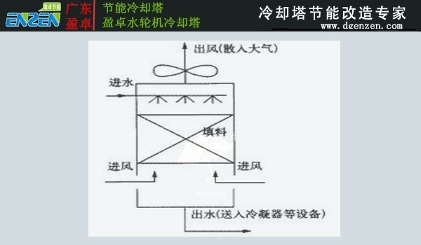 冷却塔