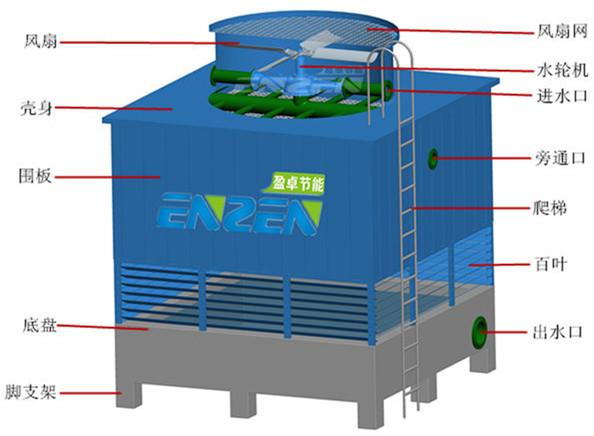 方形逆流式冷却塔