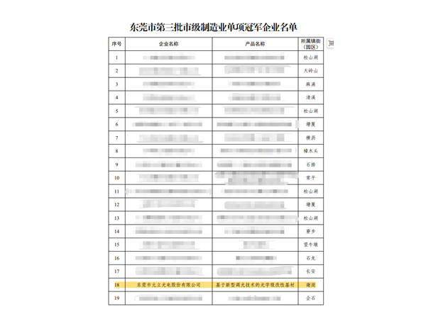 东莞市第三批市级制造业单项冠军企业名单