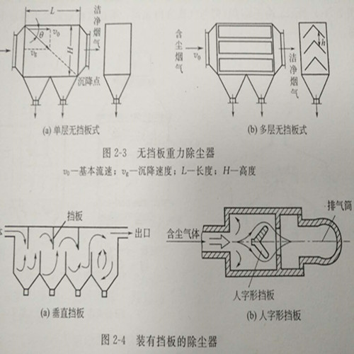 重力除尘器图片