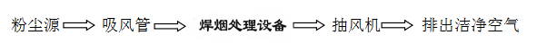焊接烟尘净化器