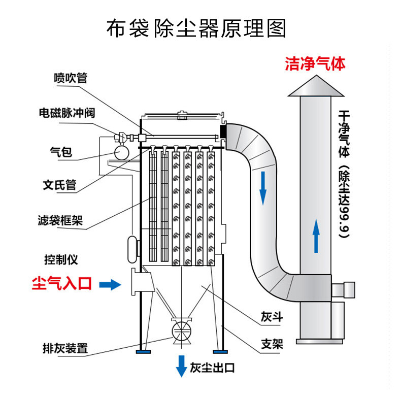 珠海布袋除尘厂家案例图片