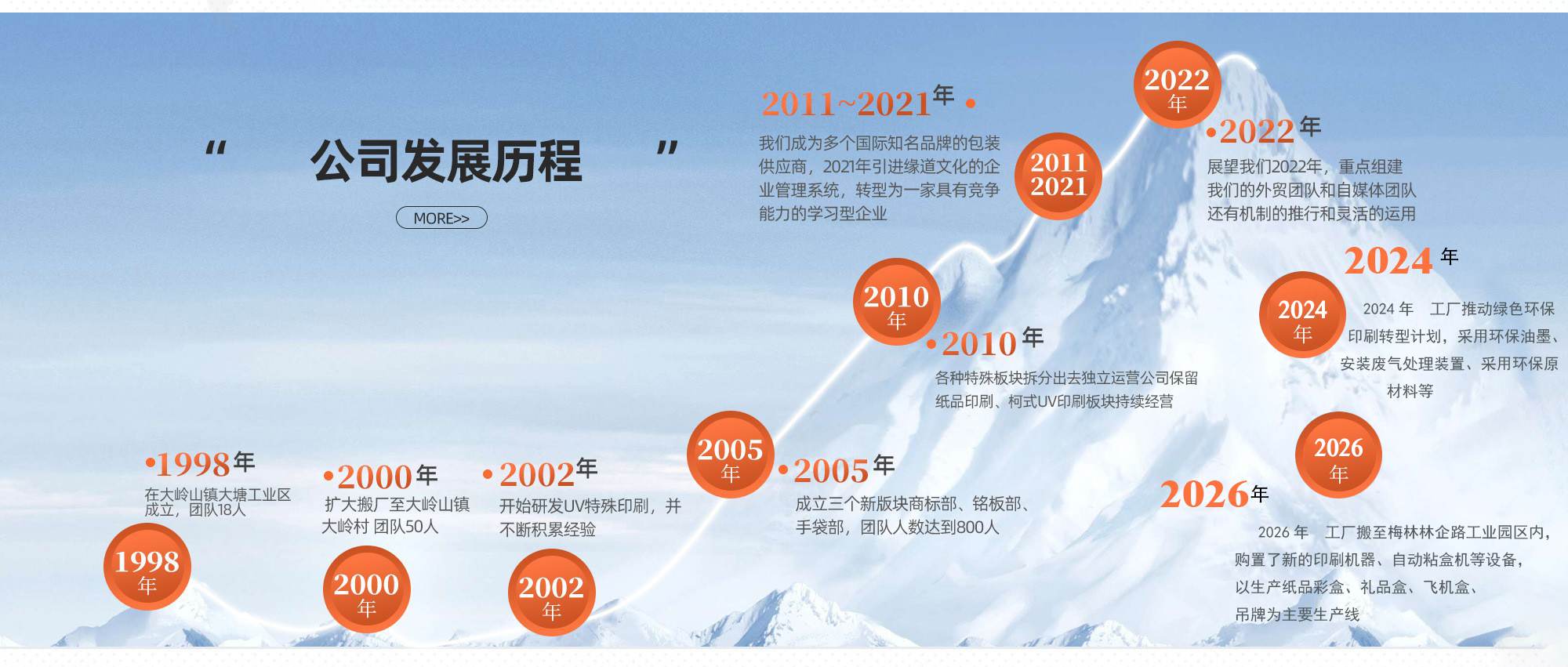 发展历程