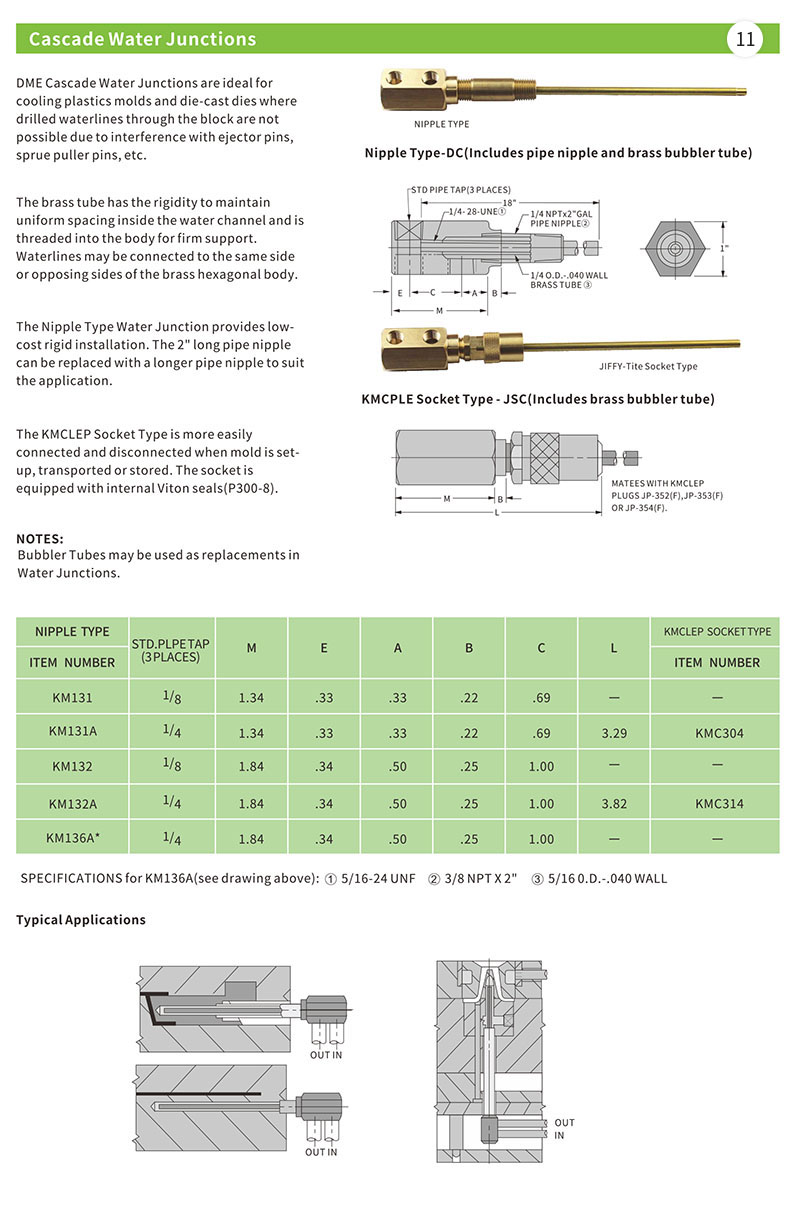 Cascade Water Junctions