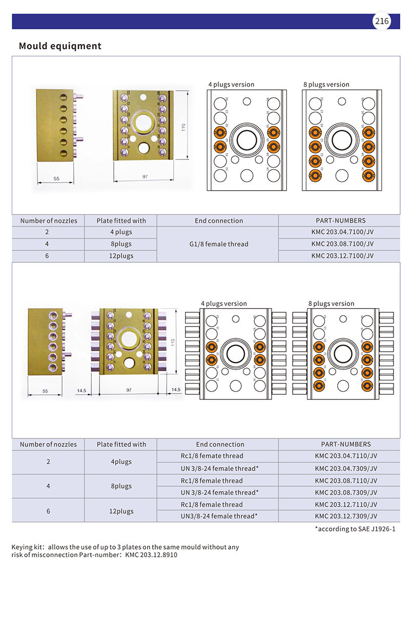 Mould equiqment