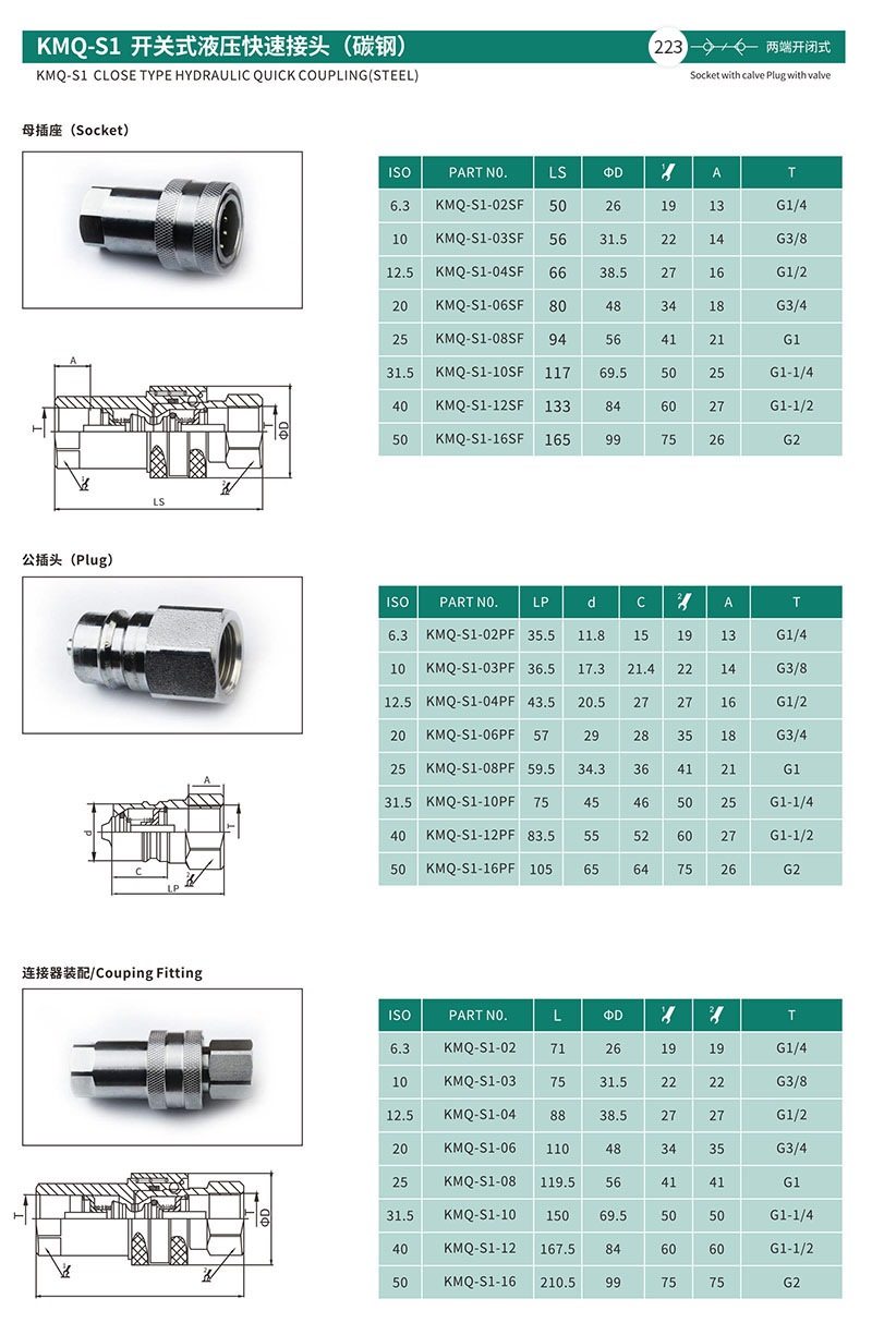 KMQ-S1 开关式液压快速接头（碳钢)