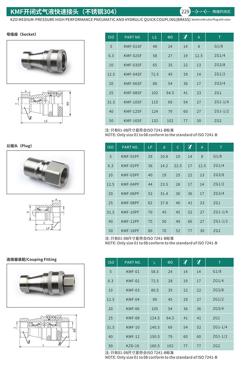 KMF开闭式气液快速接头(不锈钢304) (2)