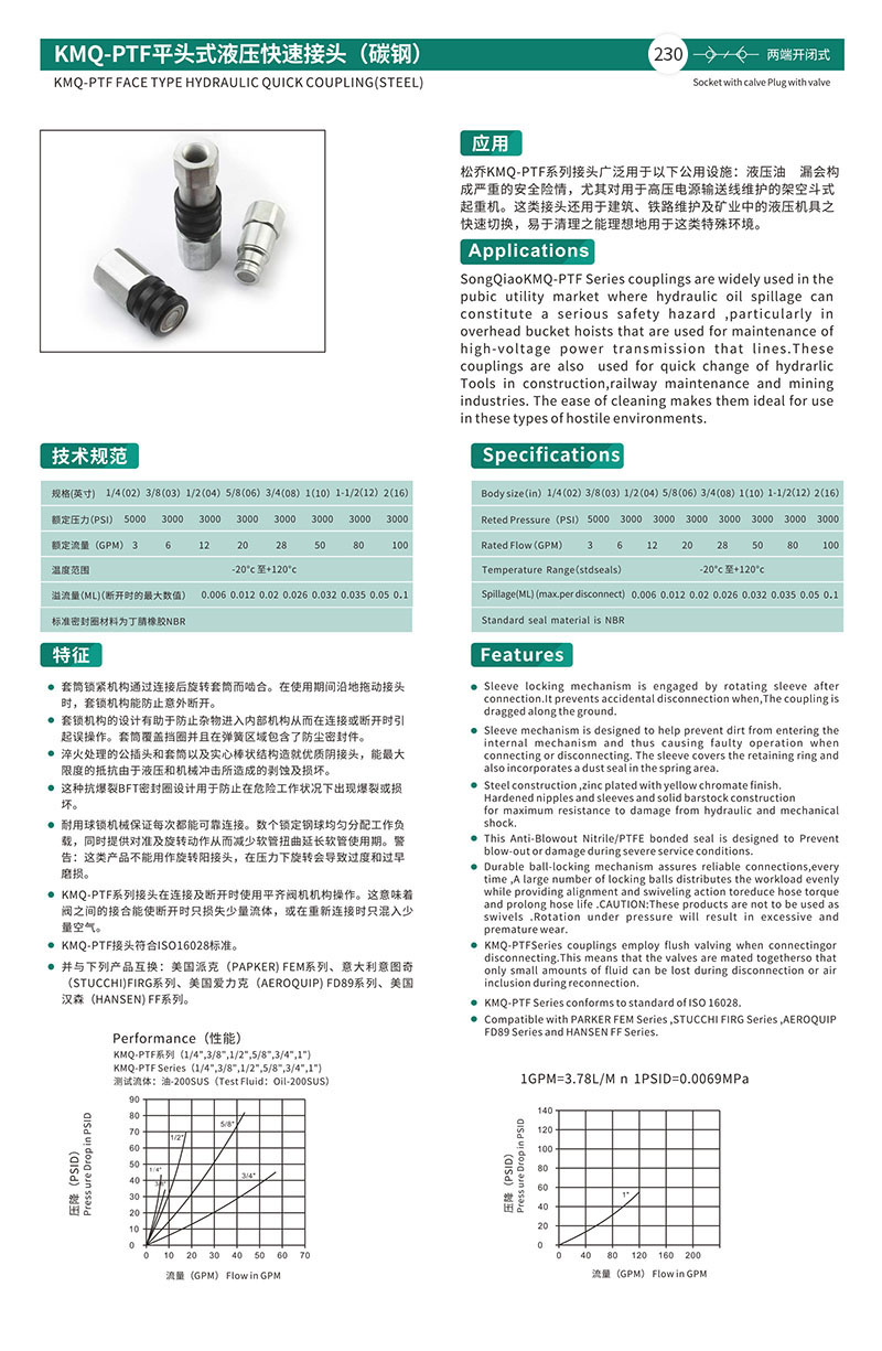 KMQ-PTF平头式液压快速接头(碳钢)