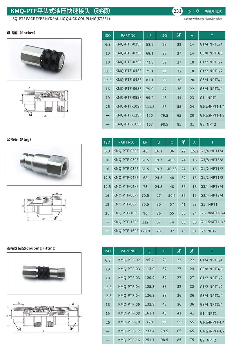 KMQ-PTF平头式液压快速接头(碳钢)
