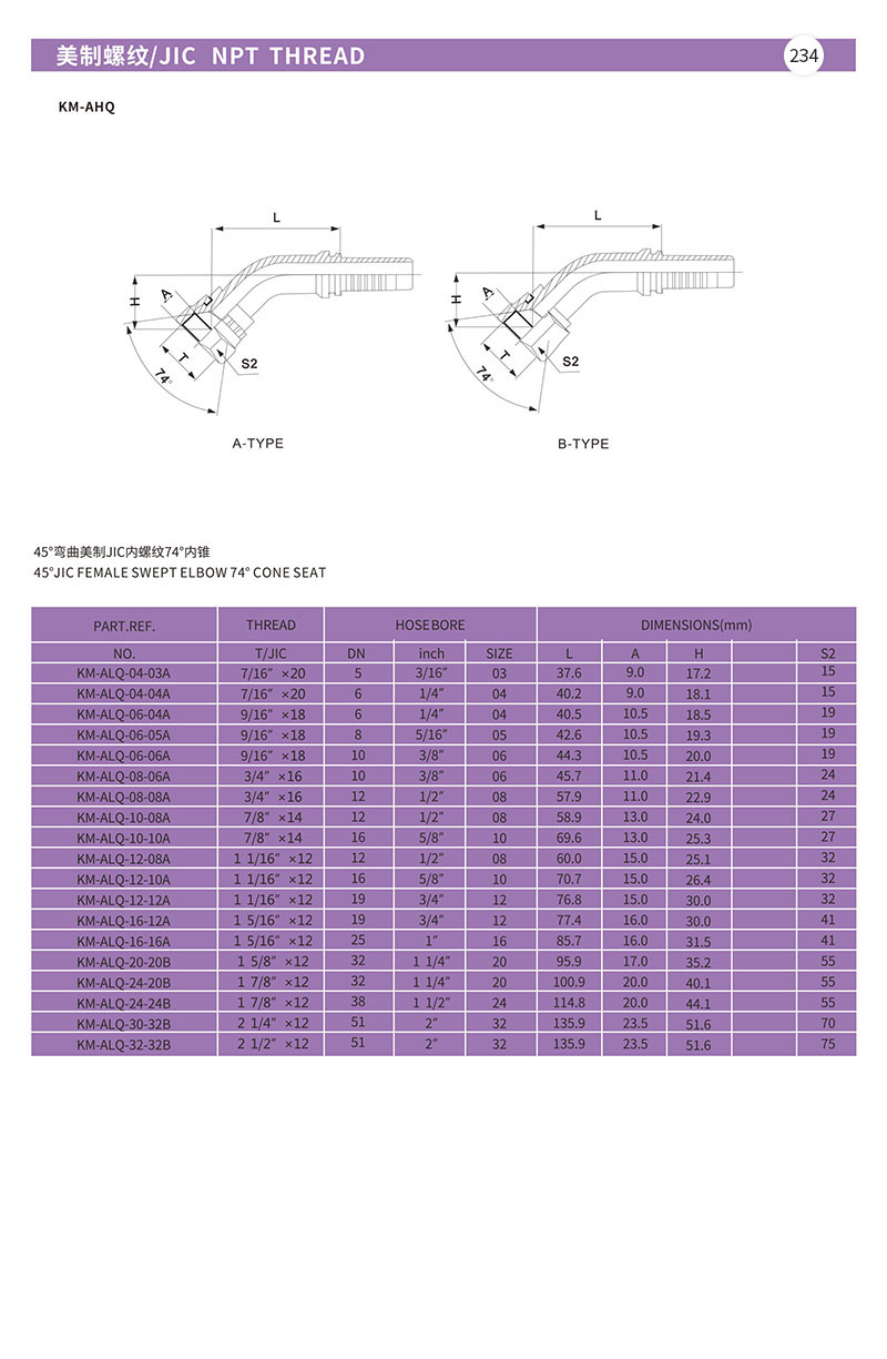 美制螺纹 JIC NPT THREAD