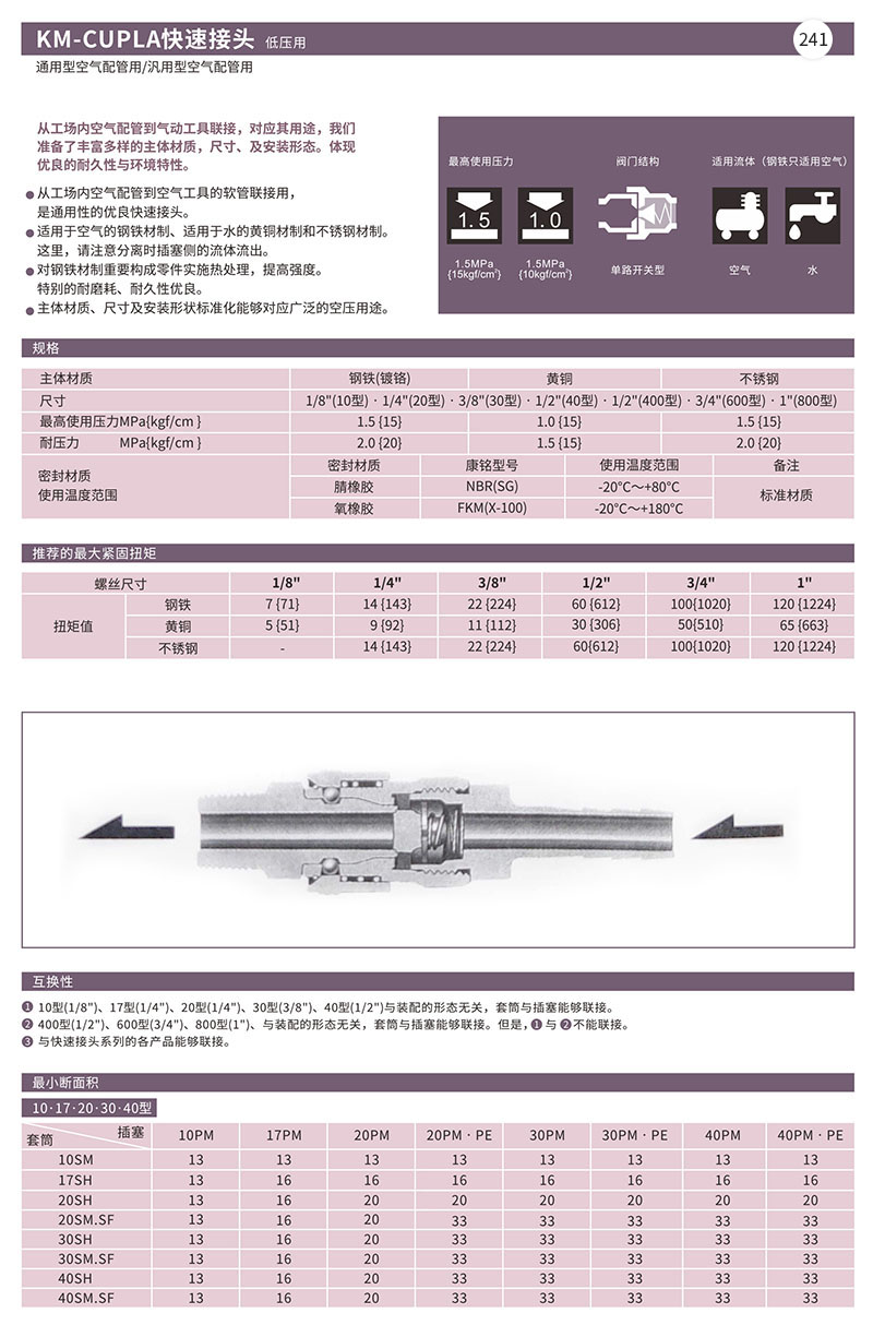 KM-CUPLA快速接头低压用