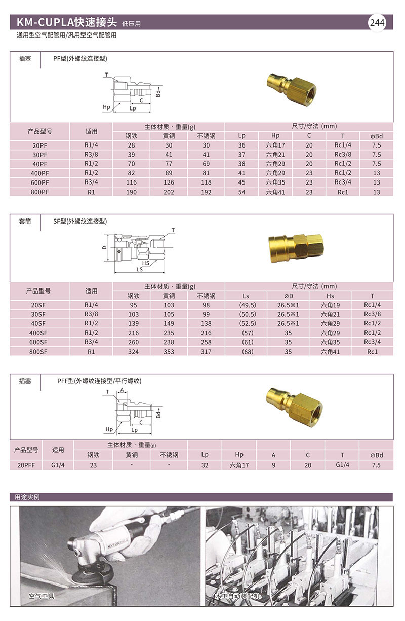 KM-CUPLA快速接头低压用