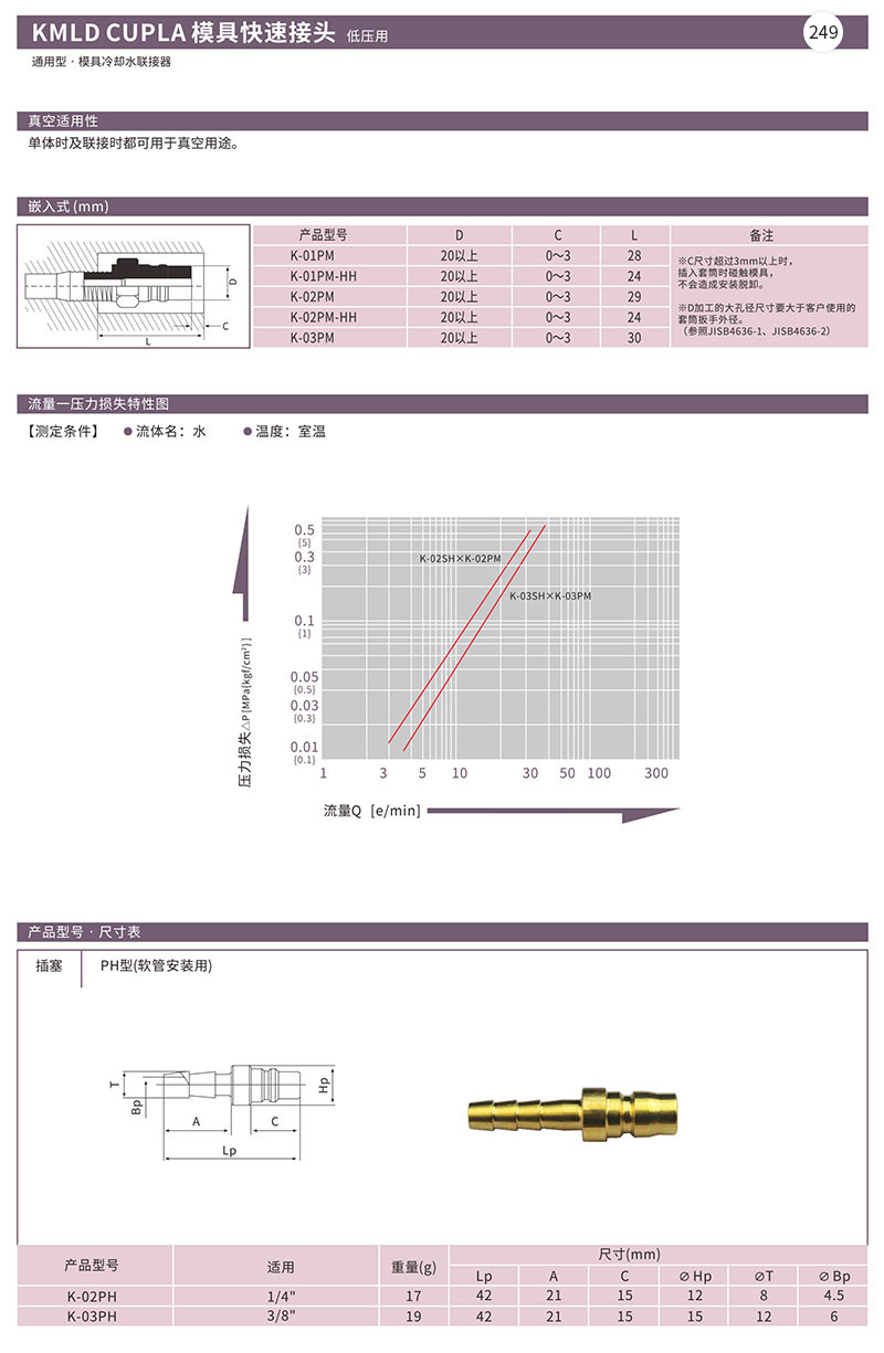 KMLD CUPLA模具快速接头低压用