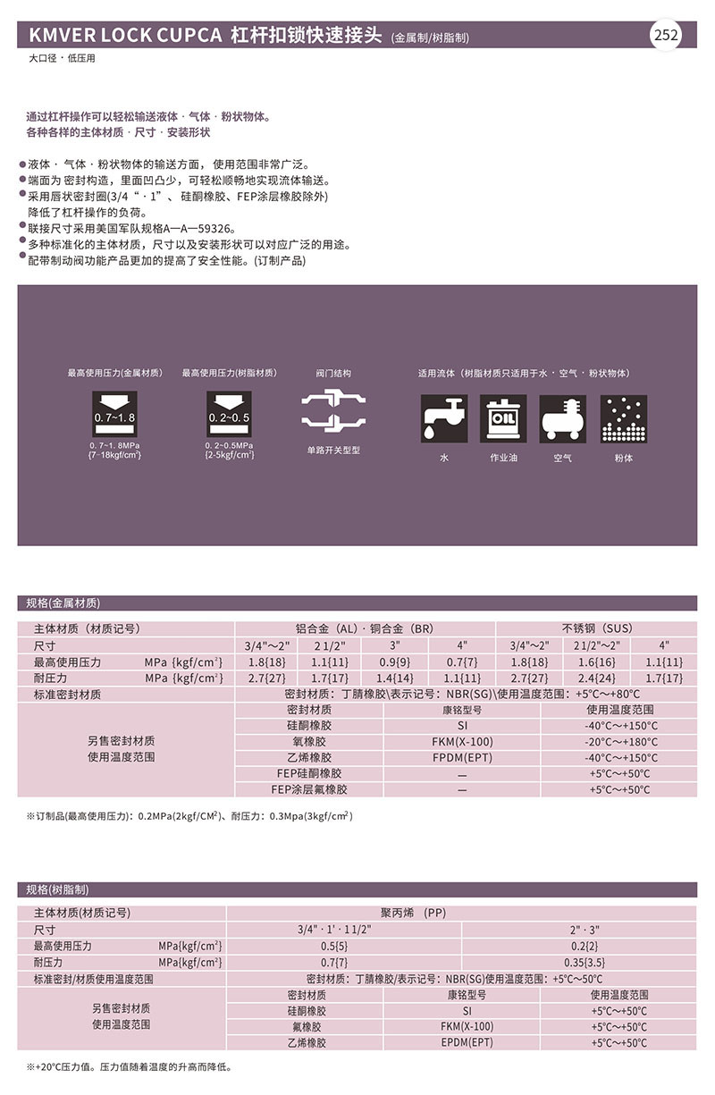 杠杆扣锁快速接头(金属制 树脂制)
