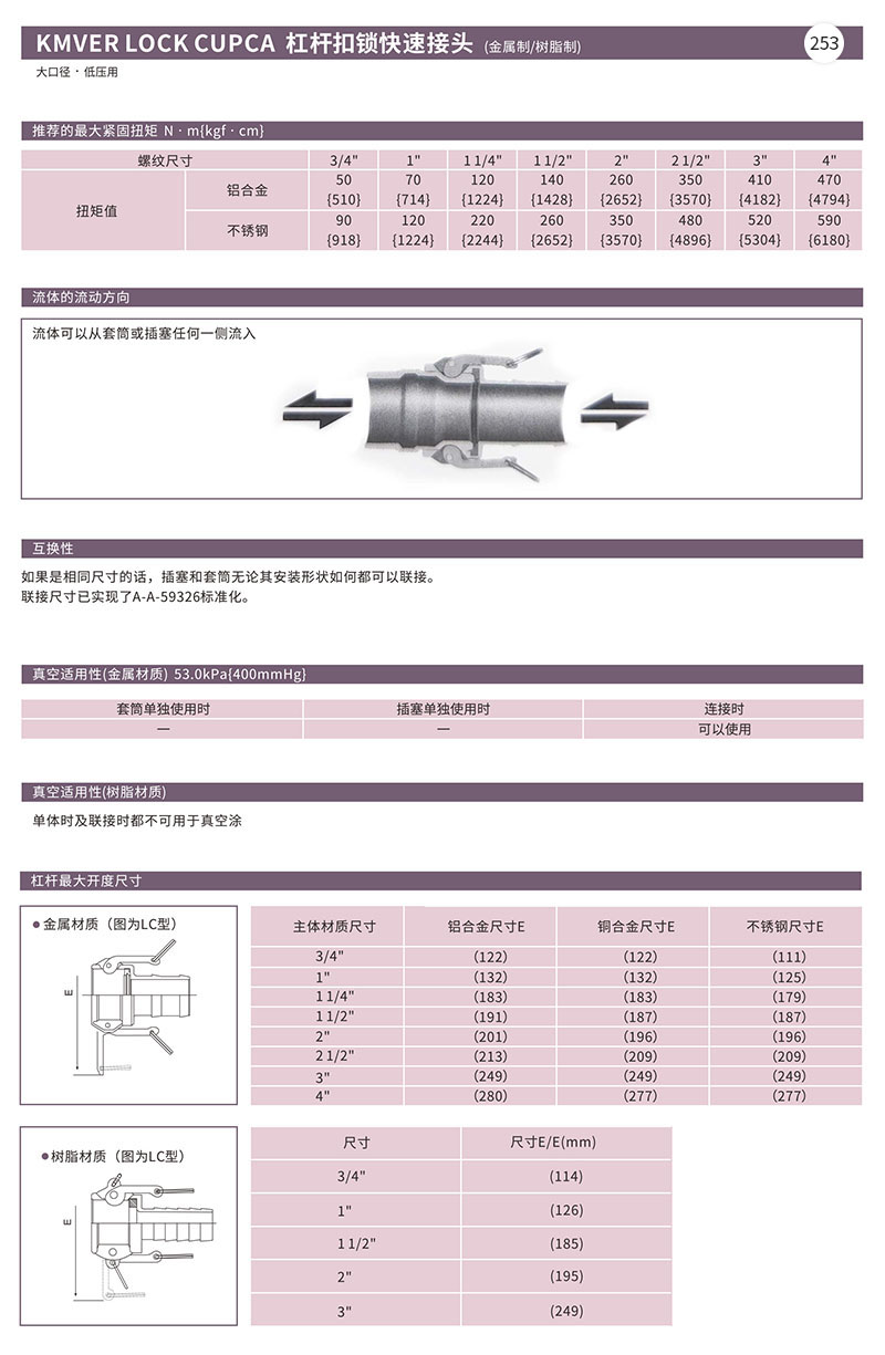 杠杆扣锁快速接头(金属制 树脂制)