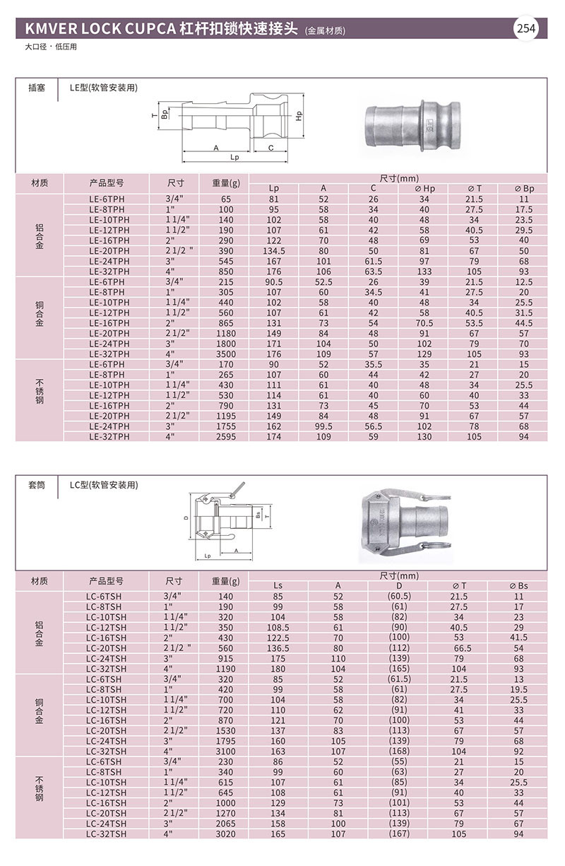 KMVER LOCK CUPCA杠杆扣锁快速接头(金属材质)