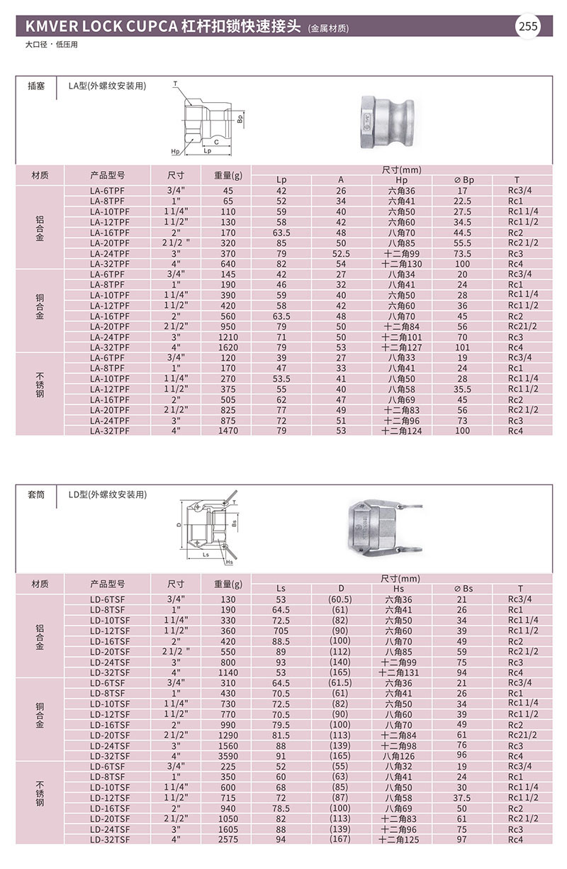 KMVER LOCK CUPCA杠杆扣锁快速接头(金属材质)