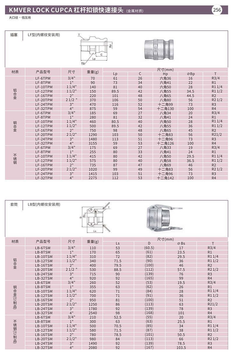 KMVER LOCK CUPCA杠杆扣锁快速接头(金属材质)