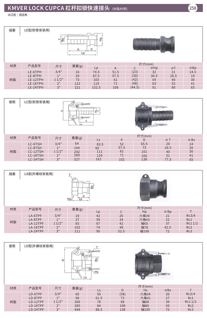 KMVER LOCK CUPCA杠杆扣锁快速接头(树脂材质) (2)