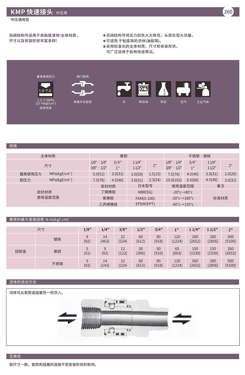 KMP快速接头中压用