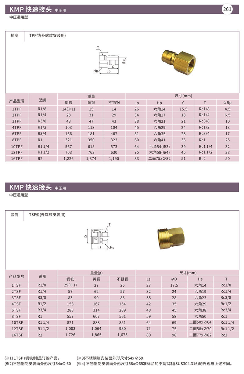 KMP快速接头中压用