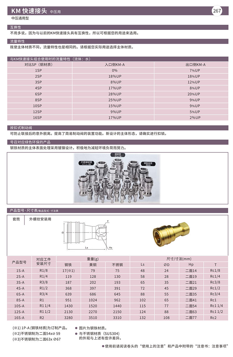 KM快速接头中压用