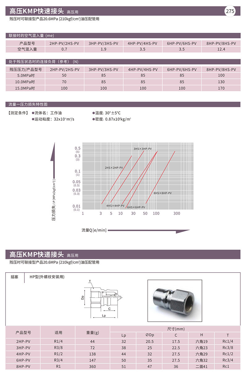 高压KMP快速接头高压用