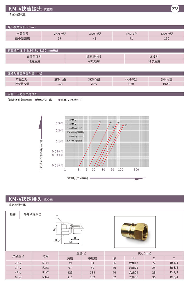 KM-V快速接头真空用