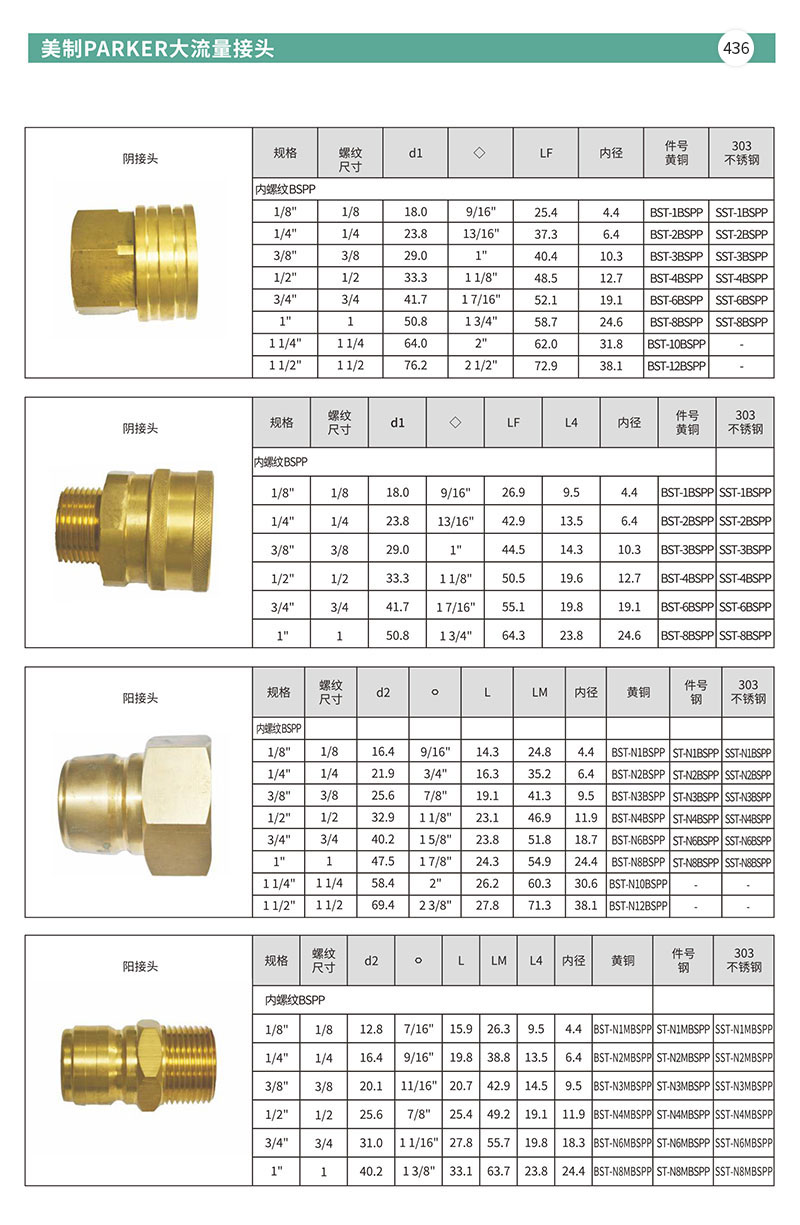 美制PARKER大流量接头