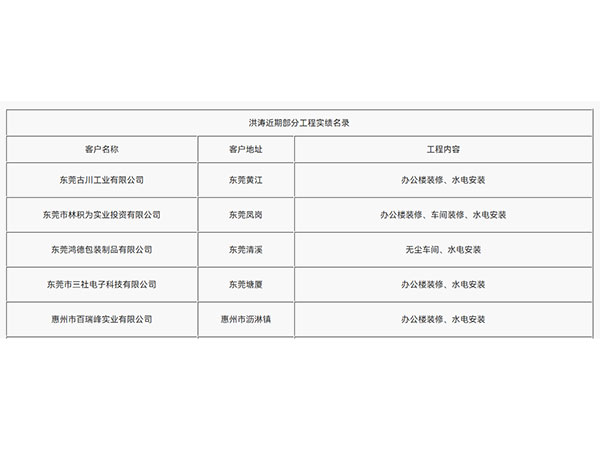 最近案例工程
