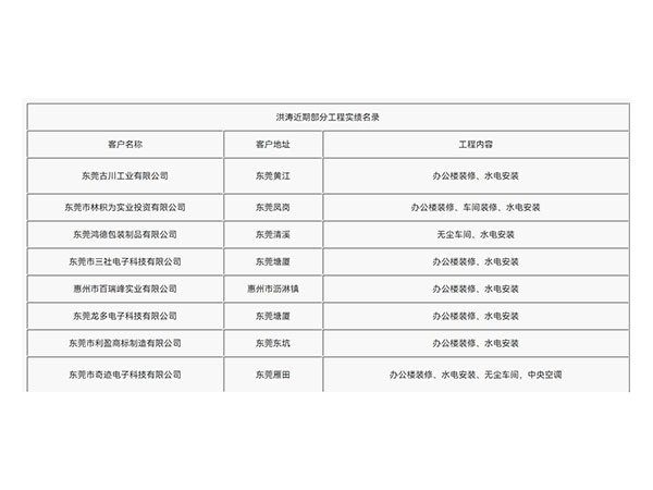 经典案例
