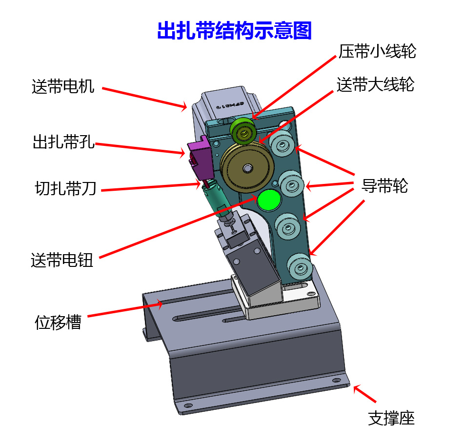 自动扎线机之送切扎带机械结构