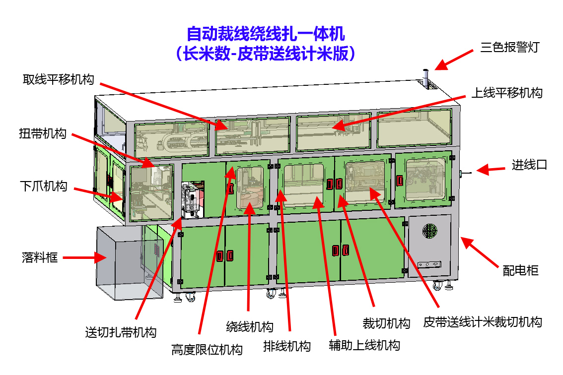 自动计米裁线绕线扎线一体机
